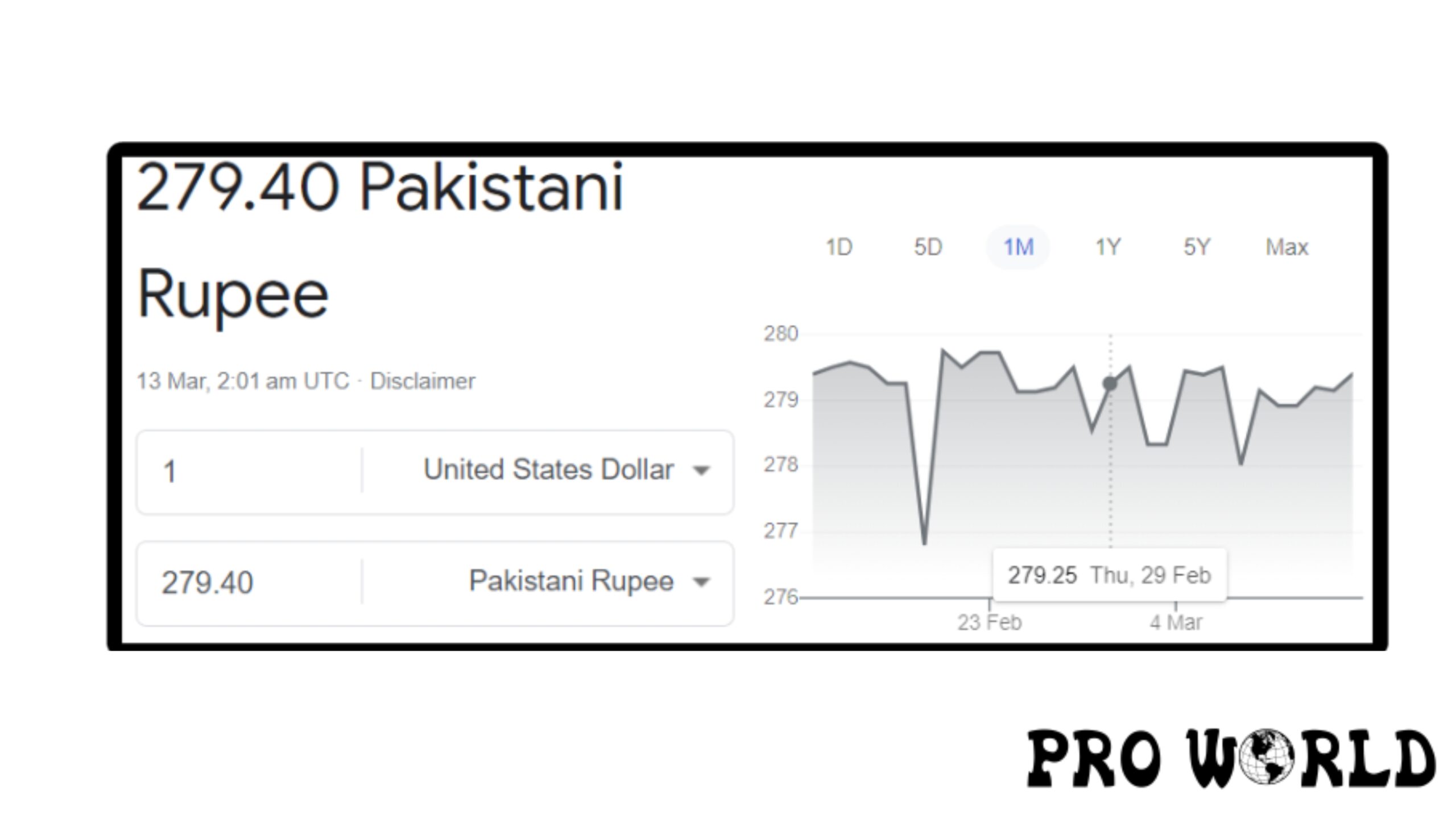 Dollar to PKR